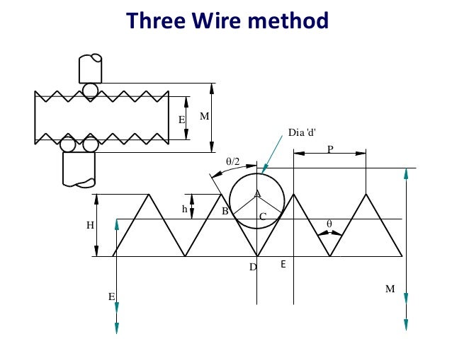 Thread and gear measurement.ppt