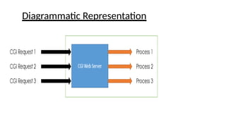 Unit-4 Servlets WEB TECHNOLOGIES NOTES. | PPTX