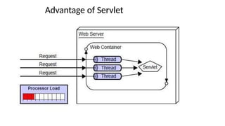 Unit-4 Servlets WEB TECHNOLOGIES NOTES. | PPTX