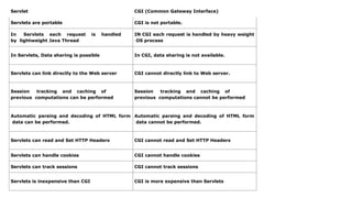 Unit-4 Servlets WEB TECHNOLOGIES NOTES. | PPTX