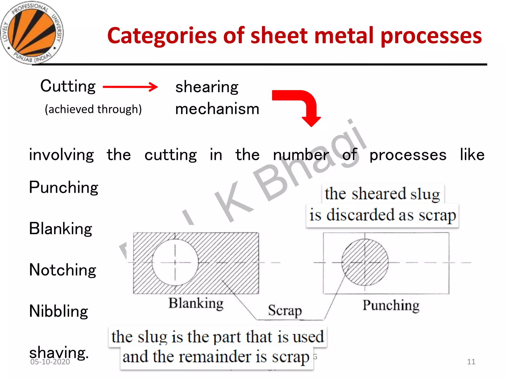 Categories of sheet metal processes
Cutting
05-10-2020
MEC323: PRIMARY MANUFACTURING
(Dr. L K Bhagi)
11
shearing
mechanism
involving the cutting in the number of processes like
Punching
Blanking
Notching
Nibbling
shaving.
(achieved through)
 