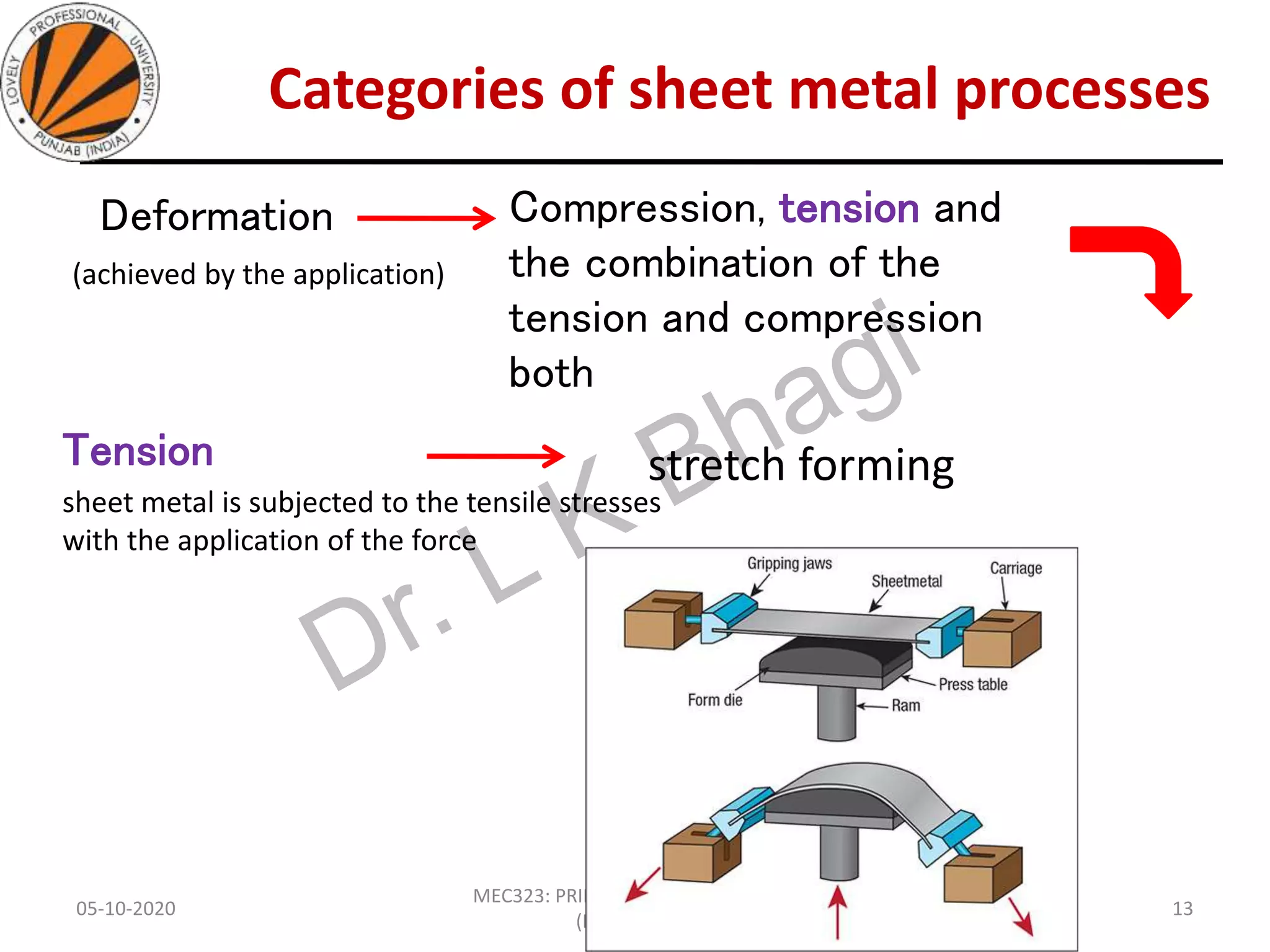 Categories of sheet metal processes
Deformation
05-10-2020
MEC323: PRIMARY MANUFACTURING
(Dr. L K Bhagi)
13
Compression, tension and
the combination of the
tension and compression
both
Tension
(achieved by the application)
sheet metal is subjected to the tensile stresses
with the application of the force
stretch forming
 