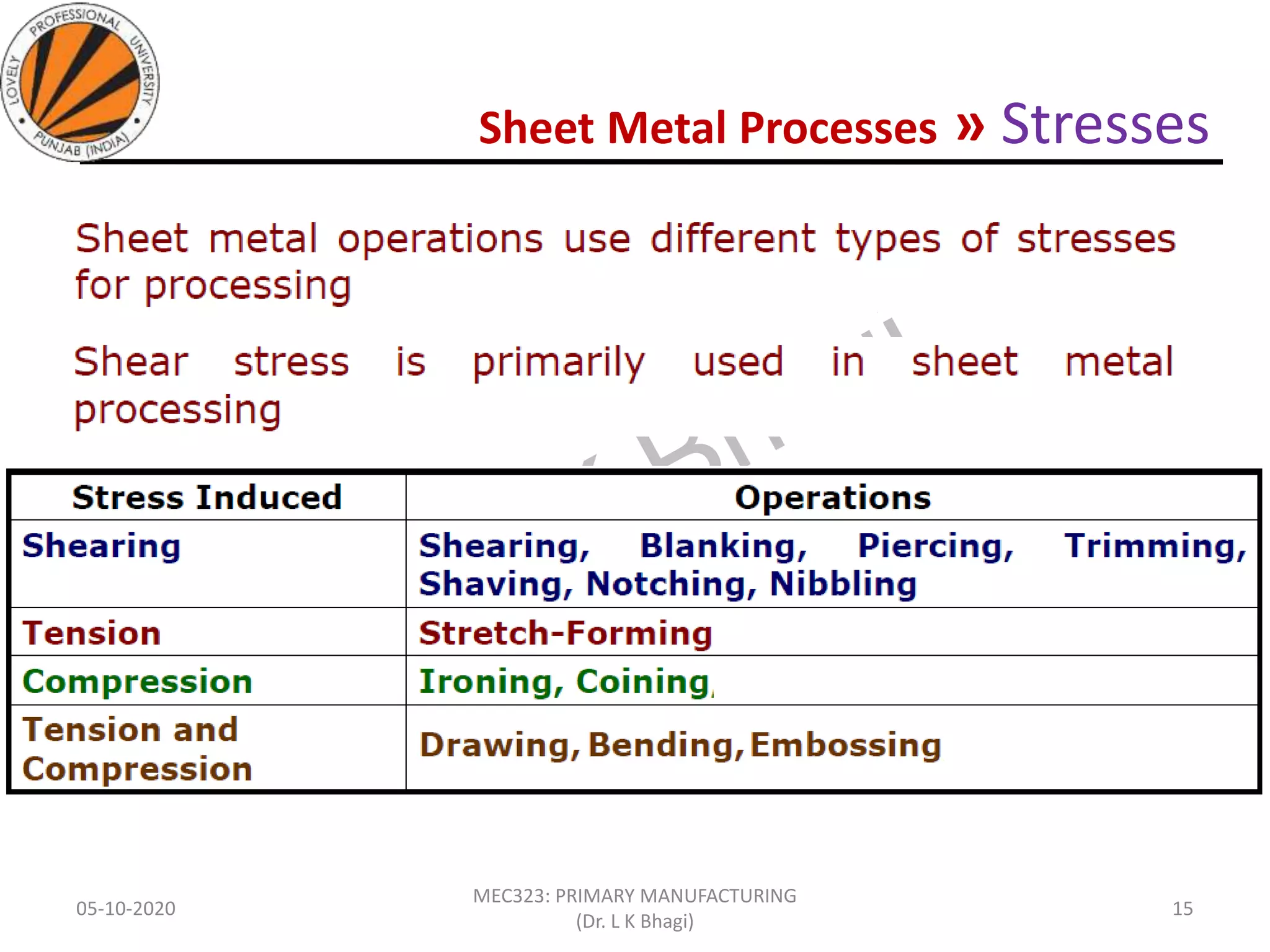 Sheet Metal Processes » Stresses
05-10-2020
MEC323: PRIMARY MANUFACTURING
(Dr. L K Bhagi)
15
 