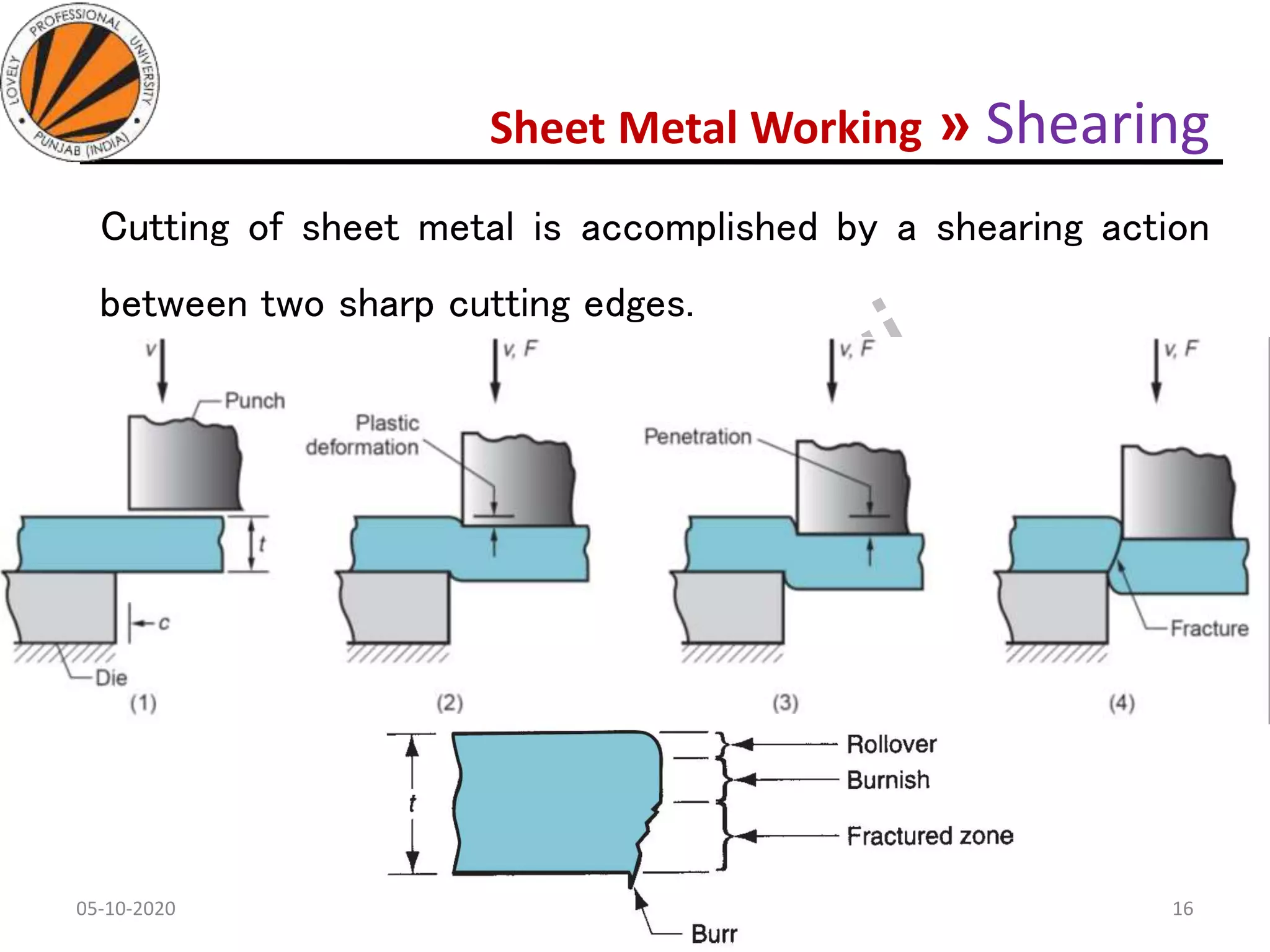 Sheet Metal Working » Shearing
Cutting of sheet metal is accomplished by a shearing action
between two sharp cutting edges.
05-10-2020
MEC323: PRIMARY MANUFACTURING
(Dr. L K Bhagi)
16
 