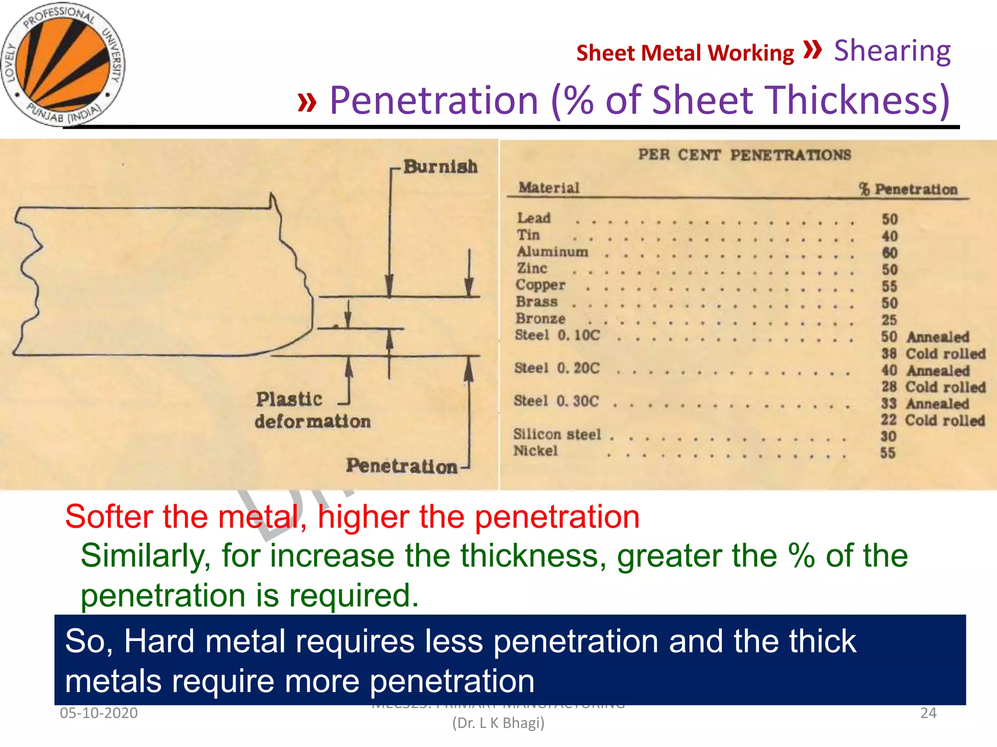05-10-2020
MEC323: PRIMARY MANUFACTURING
(Dr. L K Bhagi)
24
Sheet Metal Working » Shearing
» Penetration (% of Sheet Thickness)
Softer the metal, higher the penetration
Similarly, for increase the thickness, greater the % of the
penetration is required.
So, Hard metal requires less penetration and the thick
metals require more penetration
 