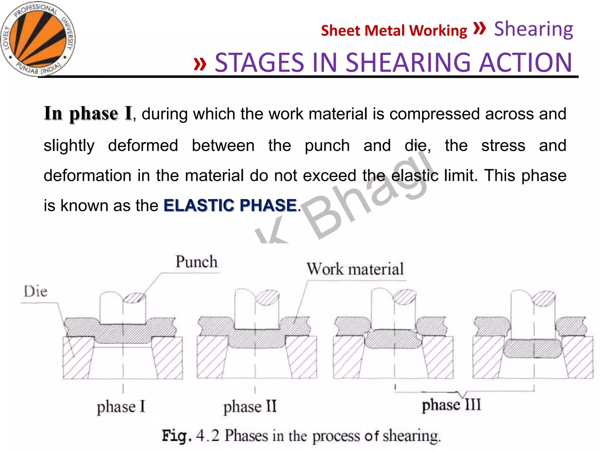 Sheet Metal Working » Shearing
» STAGES IN SHEARING ACTION
05-10-2020
MEC323: PRIMARY MANUFACTURING
(Dr. L K Bhagi)
27
In phase I, during which the work material is compressed across and
slightly deformed between the punch and die, the stress and
deformation in the material do not exceed the elastic limit. This phase
is known as the ELASTIC PHASE.
 