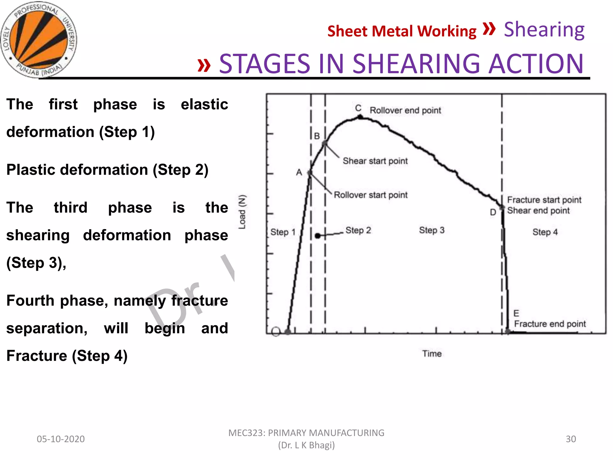 Sheet Metal Working » Shearing
» STAGES IN SHEARING ACTION
The first phase is elastic
deformation (Step 1)
Plastic deformation (Step 2)
The third phase is the
shearing deformation phase
(Step 3),
Fourth phase, namely fracture
separation, will begin and
Fracture (Step 4)
05-10-2020
MEC323: PRIMARY MANUFACTURING
(Dr. L K Bhagi)
30
 