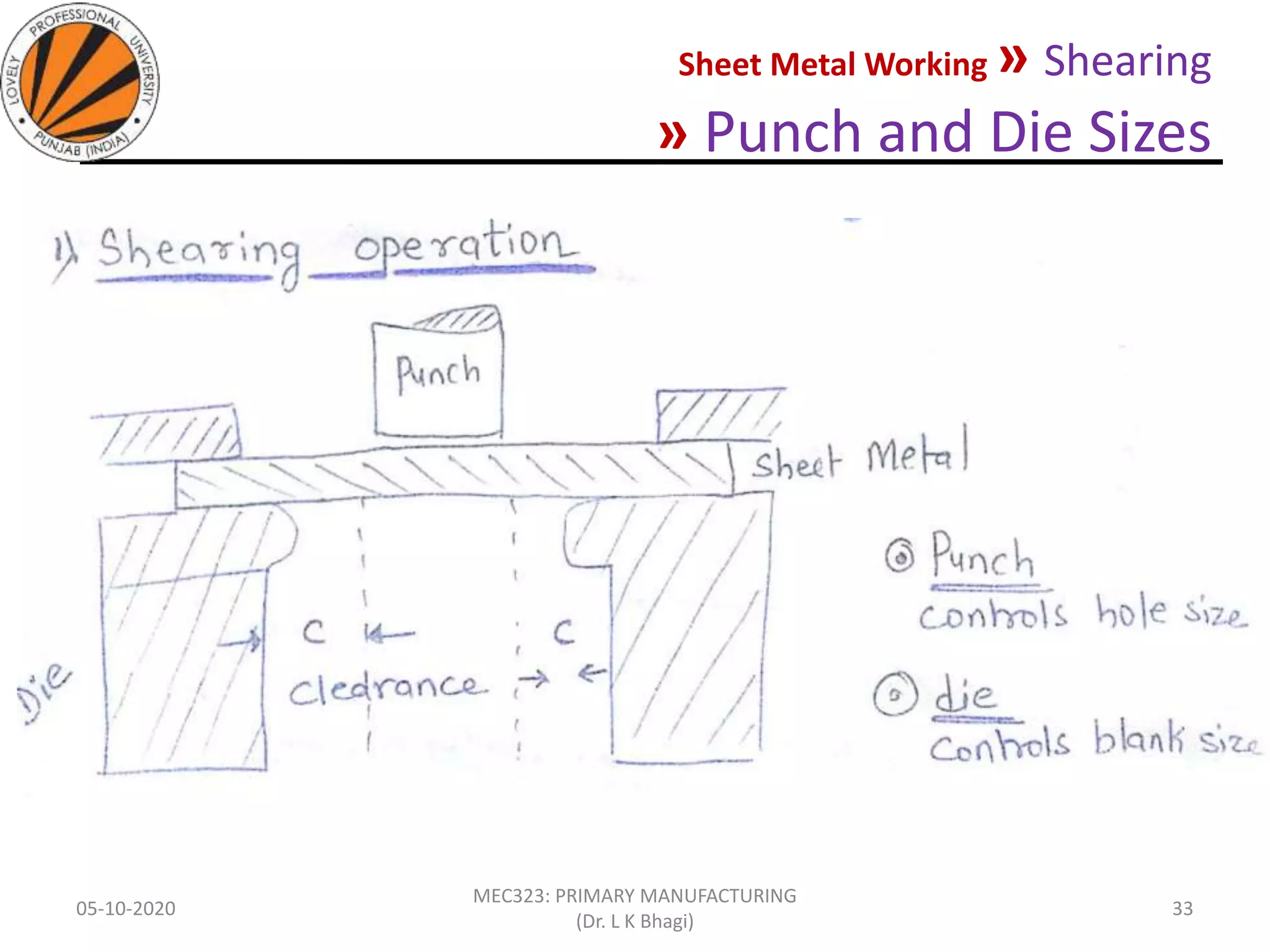 Sheet Metal Working » Shearing
» Punch and Die Sizes
05-10-2020
MEC323: PRIMARY MANUFACTURING
(Dr. L K Bhagi)
33
 