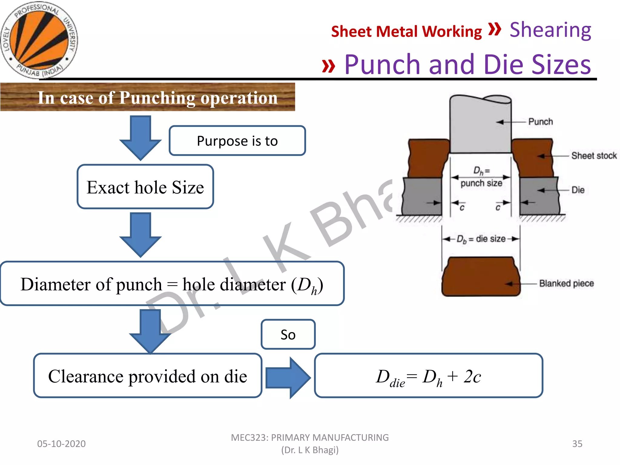 Sheet Metal Working » Shearing
» Punch and Die Sizes
05-10-2020
MEC323: PRIMARY MANUFACTURING
(Dr. L K Bhagi)
35
In case of Punching operation
Exact hole Size
Purpose is to
Diameter of punch = hole diameter (Dh)
Clearance provided on die Ddie= Dh + 2c
So
 