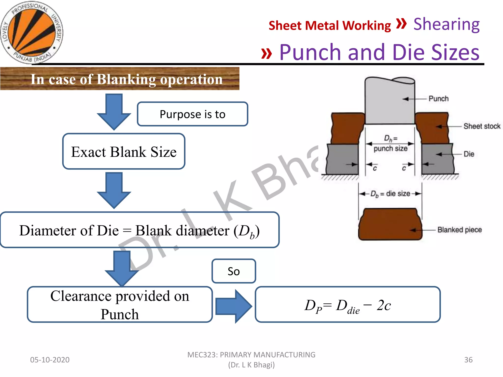 Sheet Metal Working » Shearing
» Punch and Die Sizes
05-10-2020
MEC323: PRIMARY MANUFACTURING
(Dr. L K Bhagi)
36
In case of Blanking operation
Exact Blank Size
Purpose is to
Diameter of Die = Blank diameter (Db)
Clearance provided on
Punch
DP= Ddie − 2c
So
 