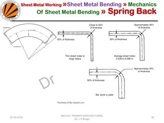 sheet metal operations part 2 | PDF
