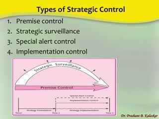 Types of Strategic Control
1. Premise control
2. Strategic surveillance
3. Special alert control
4. Implementation control
Dr. Prashant B. Kalaskar
 