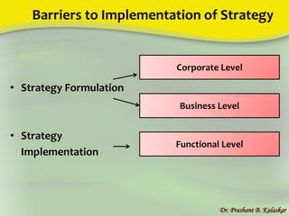 Barriers to Implementation of Strategy
• Strategy Formulation
Dr. Prashant B. Kalaskar
Corporate Level
Business Level
Functional Level
• Strategy
Implementation
 