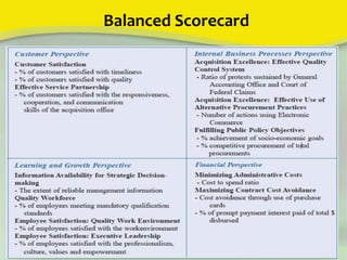 Balanced Scorecard
 