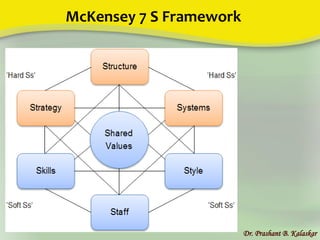 McKensey 7 S Framework
Dr. Prashant B. Kalaskar
 
