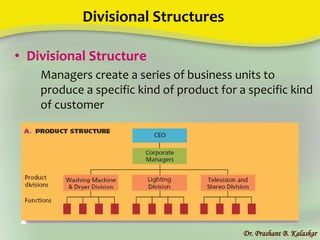 Divisional Structures
• Divisional Structure
Managers create a series of business units to
produce a specific kind of product for a specific kind
of customer
Dr. Prashant B. Kalaskar
 