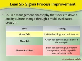 Lean Six Sigma Process Improvement
• LSS is a management philosophy that seeks to drive a
quality culture change through a multi-level based
program
Dr. Prashant B. Kalaskar
Level Training
Green Belt LSS Methodology and basic tool set
Black Belt
Green Belt content plus advanced
data analysis
Master Black Belt
Black belt content plus program
management, leadership skills,
some advanced tools
 