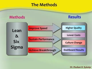 The Methods
Dr. Prashant B. Kalaskar
Lean
&
Six
Sigma
Improve Speed
Achieve Breakthrough Dashboard Results
Lower Costs
Culture Change
Sustain Performance
Higher Quality
Methods Results
 