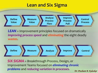 Lean and Six Sigma
Dr. Prashant B. Kalaskar
LEAN = Improvement principles focused on dramatically
improving process speed and eliminating the eight deadly
wastes.
Improve
Process-
Pull
Control
Process
Analyze
Process-
Flow
Measure
Value
Define
Value
SIX SIGMA = Breakthrough Process, Design, or
Improvement Teams focused on eliminating chronic
problems and reducing variation in processes.
Improve ControlAnalyzeMeasureDefine
 