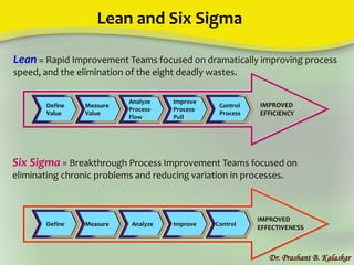 Lean and Six Sigma
Dr. Prashant B. Kalaskar
Six Sigma = Breakthrough Process Improvement Teams focused on
eliminating chronic problems and reducing variation in processes.
Lean = Rapid Improvement Teams focused on dramatically improving process
speed, and the elimination of the eight deadly wastes.
IMPROVED
EFFICIENCY
Improve
Process-
Pull
Control
Process
Analyze
Process-
Flow
Measure
Value
Define
Value
IMPROVED
EFFECTIVENESS
Improve ControlAnalyzeMeasureDefine
 