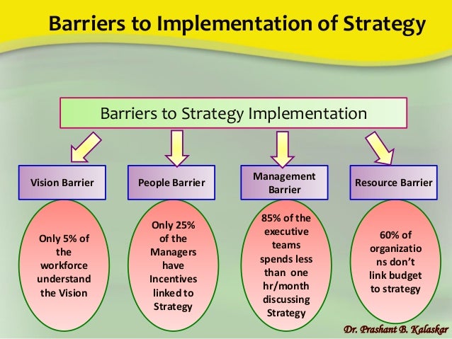 Unit 4 Strategy Implementation