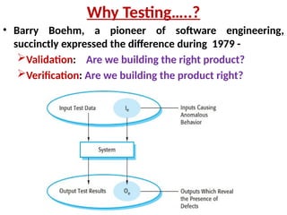 Why Testing…..?
• Barry Boehm, a pioneer of software engineering,
succinctly expressed the difference during 1979 -
Validation: Are we building the right product?
Verification: Are we building the product right?
 