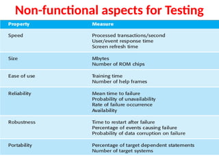 Non-functional aspects for Testing
 