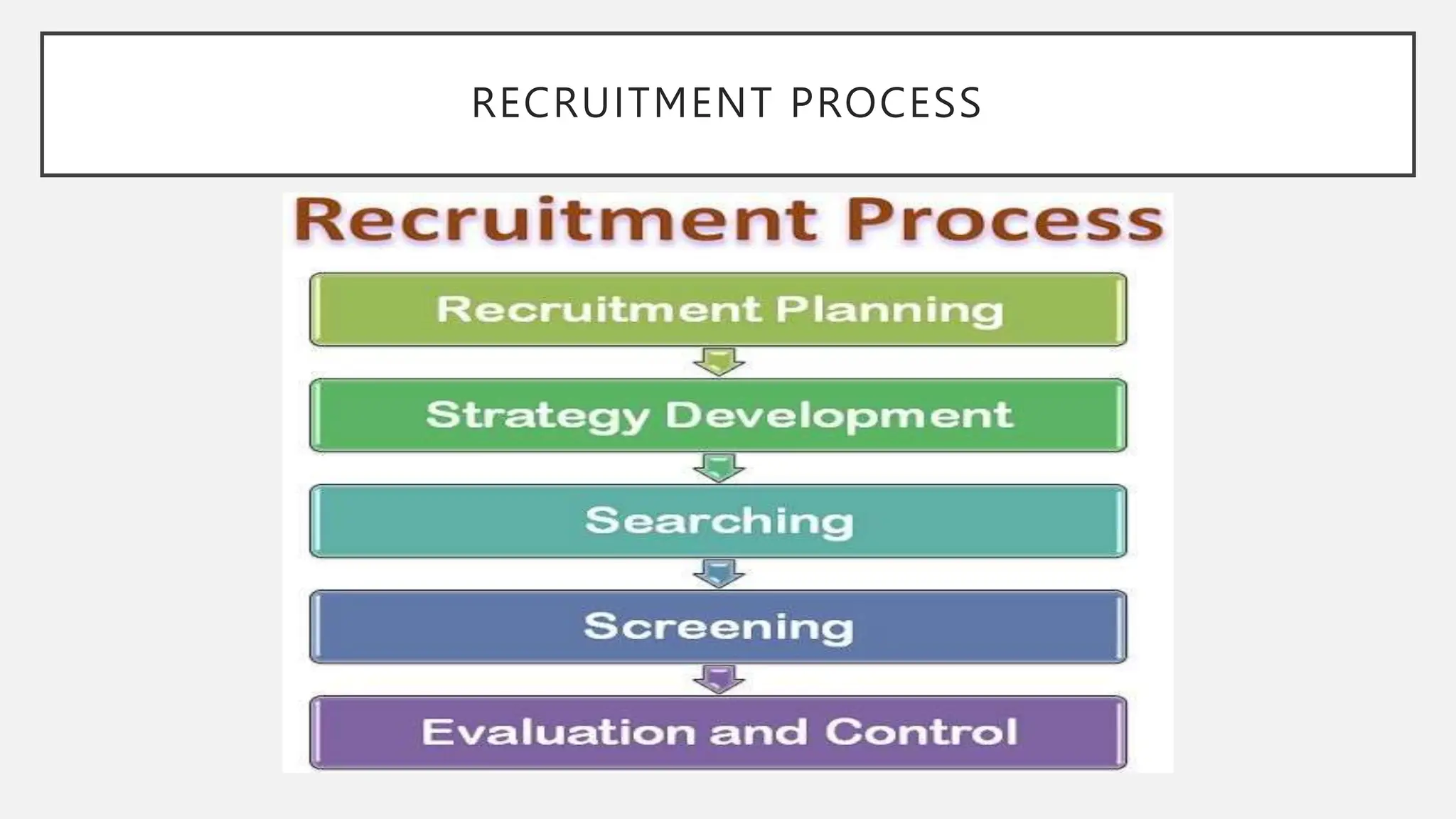RECRUITMENT PROCESS
 
