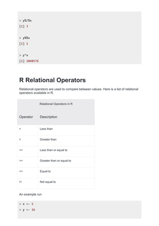 > y%/%x
[1] 3
> y%%x
[1] 1
> y^x
[1] 1048576
R Relational Operators
Relational operators are used to compare between values. Here is a list of relational
operators available in R.
Relational Operators in R
Operator Description
< Less than
> Greater than
<= Less than or equal to
>= Greater than or equal to
== Equal to
!= Not equal to
An example run
> x <- 5
> y <- 16
 