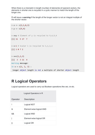 When there is a mismatch in length (number of elements) of operand vectors, the
elements in shorter one is recycled in a cyclic manner to match the length of the
longer one.
R will issue a warning if the length of the longer vector is not an integral multiple of
the shorter vector.
> x <- c(2,1,8,3)
> y <- c(9,4)
> x+y # Element of y is recycled to 9,4,9,4
[1] 11 5 17 7
> x-1 # Scalar 1 is recycled to 1,1,1,1
[1] 1 0 7 2
> x+c(1,2,3)
[1] 3 3 11 4
Warning message:
In x + c(1, 2, 3) :
longer object length is not a multiple of shorter object length
R Logical Operators
Logical operators are used to carry out Boolean operations like AND, OR etc.
Logical Operators in R
Operator Description
! Logical NOT
& Element-wise logical AND
&& Logical AND
| Element-wise logical OR
|| Logical OR
 