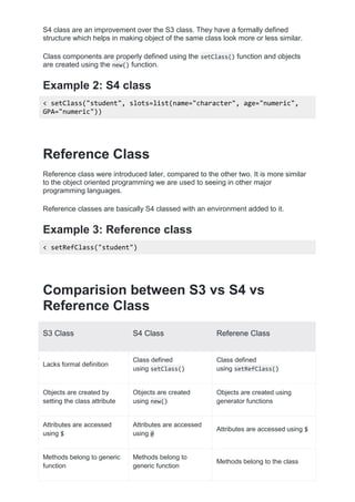 S4 class are an improvement over the S3 class. They have a formally defined
structure which helps in making object of the same class look more or less similar.
Class components are properly defined using the setClass() function and objects
are created using the new() function.
Example 2: S4 class
< setClass("student", slots=list(name="character", age="numeric",
GPA="numeric"))
Reference Class
Reference class were introduced later, compared to the other two. It is more similar
to the object oriented programming we are used to seeing in other major
programming languages.
Reference classes are basically S4 classed with an environment added to it.
Example 3: Reference class
< setRefClass("student")
Comparision between S3 vs S4 vs
Reference Class
S3 Class S4 Class Referene Class
Lacks formal definition
Class defined
using setClass()
Class defined
using setRefClass()
Objects are created by
setting the class attribute
Objects are created
using new()
Objects are created using
generator functions
Attributes are accessed
using $
Attributes are accessed
using @
Attributes are accessed using $
Methods belong to generic
function
Methods belong to
generic function
Methods belong to the class
 
