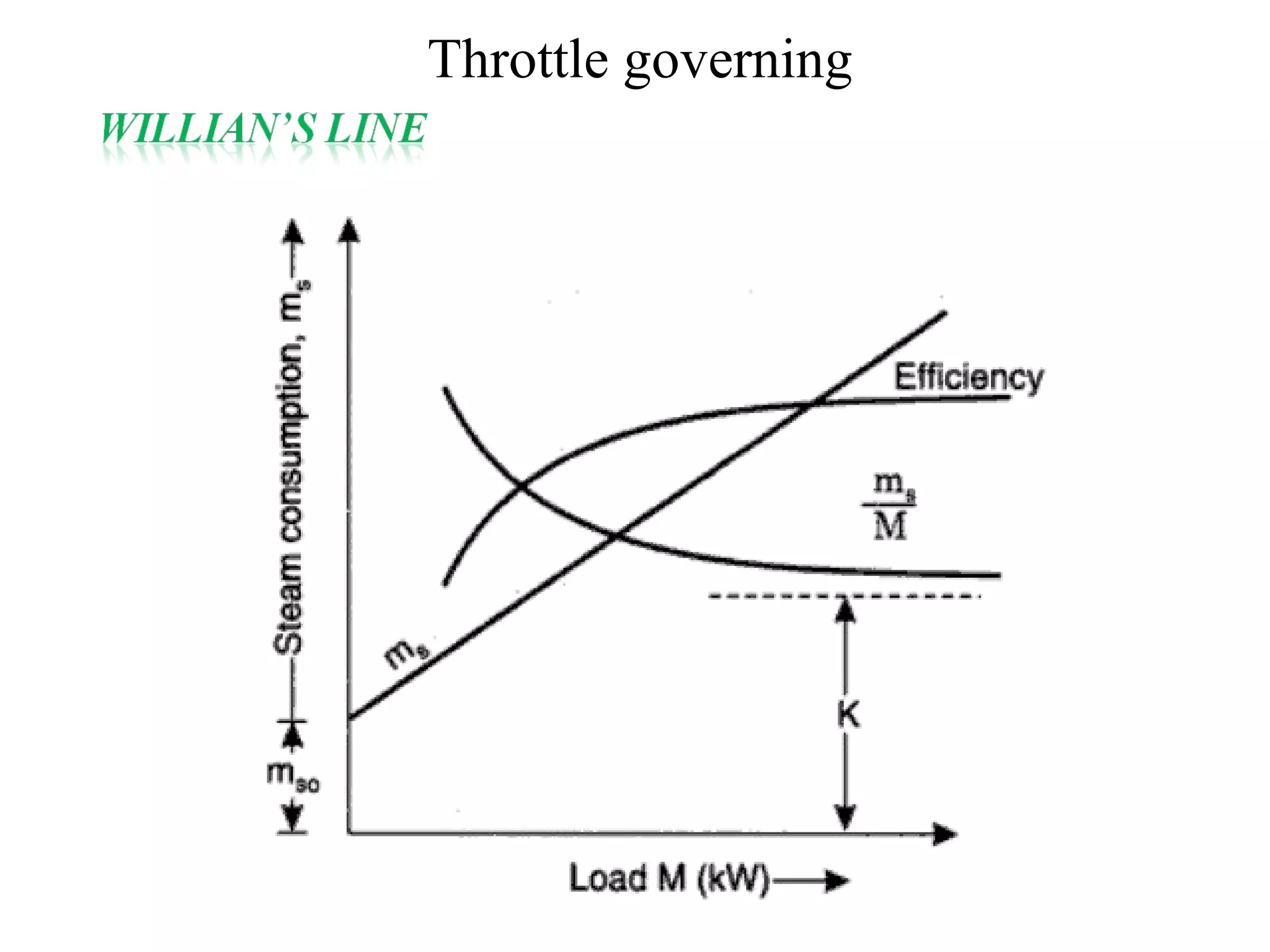 Throttle governing
 