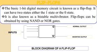 unit-4 (STLD) Lecture2.pptx