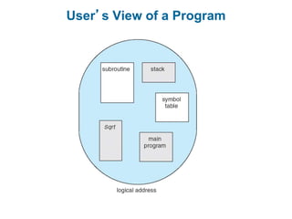 User’s View of a Program
 