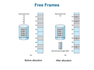 Free Frames
Before allocation After allocation
 