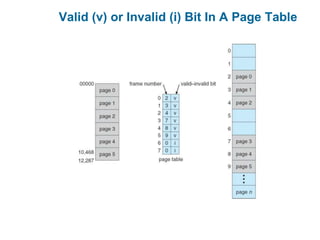 Valid (v) or Invalid (i) Bit In A Page Table
 