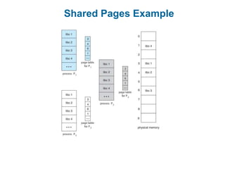 Shared Pages Example
 