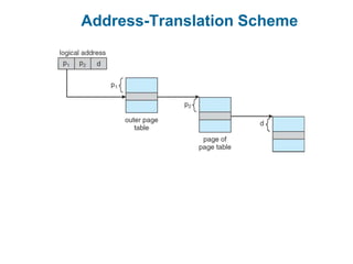 Address-Translation Scheme
 
