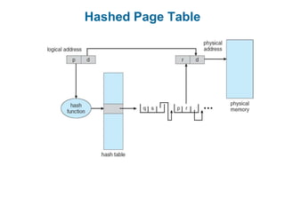 Hashed Page Table
 