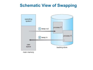Schematic View of Swapping
 