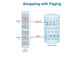 Swapping with Paging
 