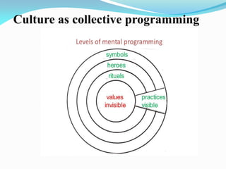 National cultures vs. Organizational cultures | PDF