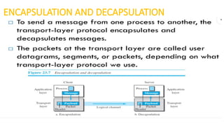 unit-4 transport layer computer networks.pptx