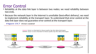 Computer Science Layer Error unit-4 transport layer computer networks.pptx