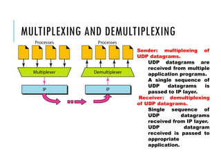 MULTIPLEXING AND DEMULTIPLEXING
Sender: multiplexing of
UDP datagrams.
UDP datagrams are
received from multiple
application programs.
A single sequence of
UDP datagrams is
passed to IP layer.
Receiver: demultiplexing
of UDP datagrams.
Single sequence of
UDP datagrams
received from IP layer.
UDP datagram
received is passed to
appropriate
application.
 