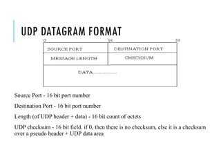 UDP DATAGRAM FORMAT
Source Port - 16 bit port number
Destination Port - 16 bit port number
Length (of UDP header + data) - 16 bit count of octets
UDP checksum - 16 bit field. if 0, then there is no checksum, else it is a checksum
over a pseudo header + UDP data area
 