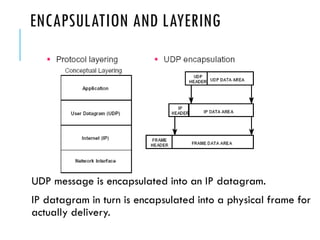 ENCAPSULATION AND LAYERING
UDP message is encapsulated into an IP datagram.
IP datagram in turn is encapsulated into a physical frame for
actually delivery.
 