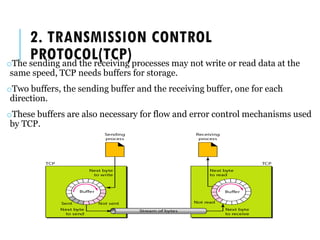 2. TRANSMISSION CONTROL
PROTOCOL(TCP)
oThe sending and the receiving processes may not write or read data at the
same speed, TCP needs buffers for storage.
oTwo buffers, the sending buffer and the receiving buffer, one for each
direction.
oThese buffers are also necessary for flow and error control mechanisms used
by TCP.
 