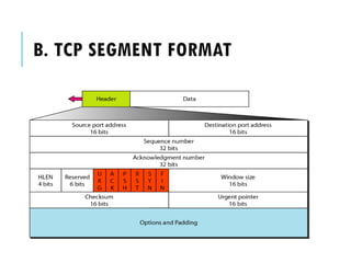 B. TCP SEGMENT FORMAT
 