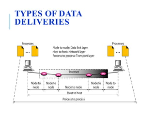 TYPES OF DATA
DELIVERIES
 